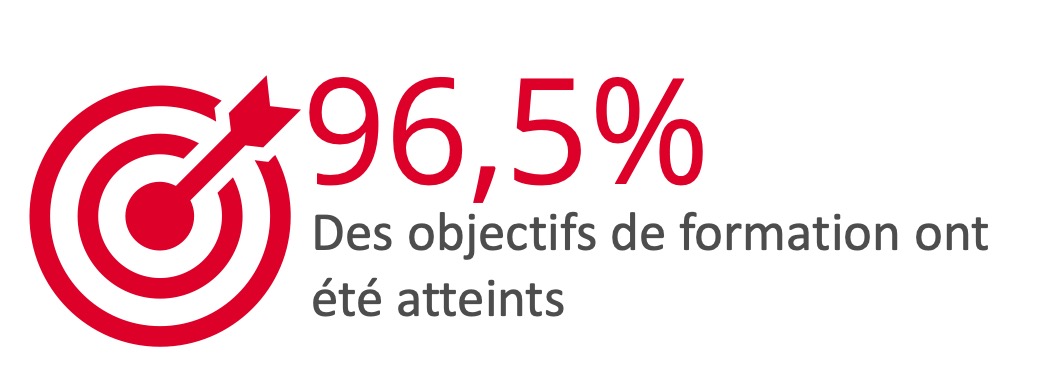 Atteinte des objectifs